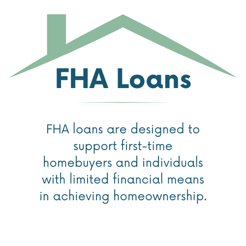 FHA loan description