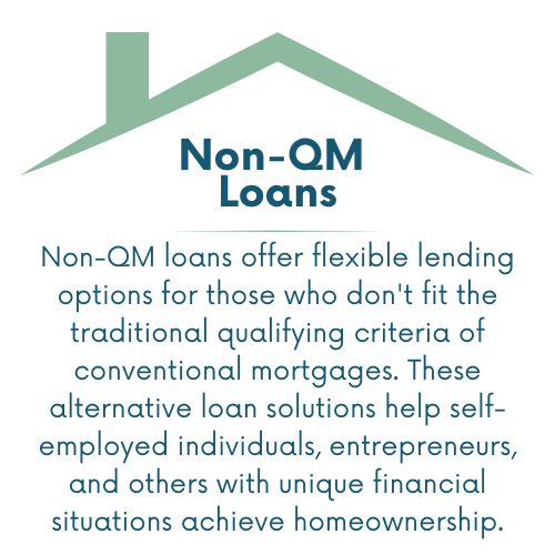 NonQM loan